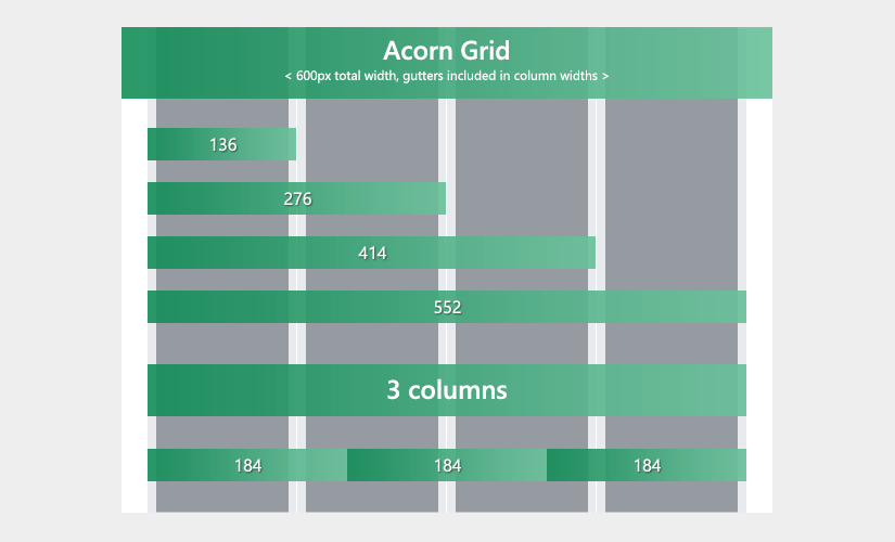 Acorn 4 column email grid with gutters included