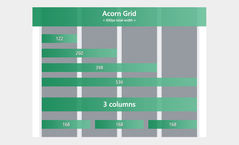 Acorn 4 column email grid